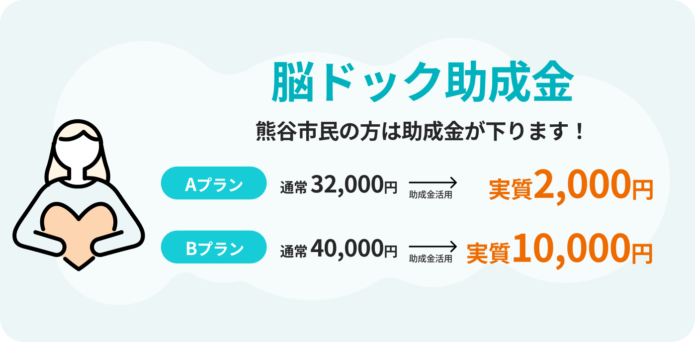 脳ドック助成金、熊谷市民の方は助成金が下がります！Aプラン通常32,000円→助成金活用後実質2,000円、Bプラン通常40,000円→助成金活用後実質10,000円